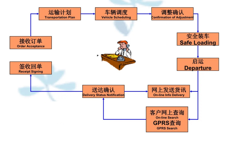 张家港到黄石货运公司